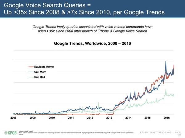 Google_Voice_Search_Increase.png